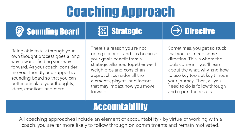 One-on-One Coaching - Mind Map Renovations